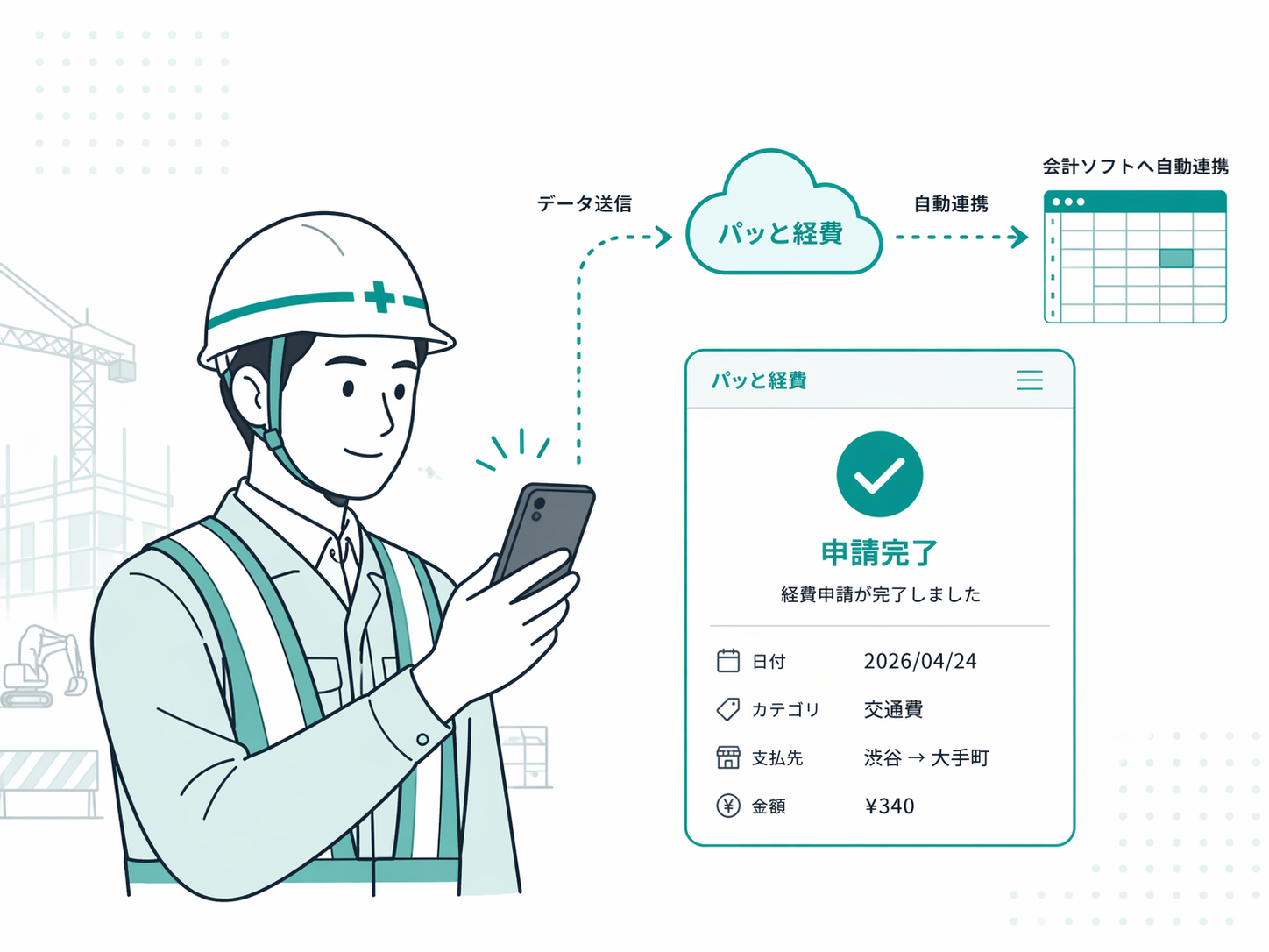 現場の作業員がスマホで経費申請し、クラウド経由で会計ソフトへ自動連携される業務フロー